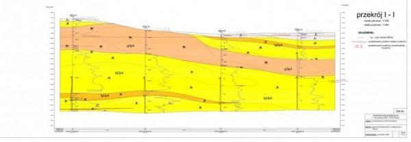 przekrój geologiczny I-I